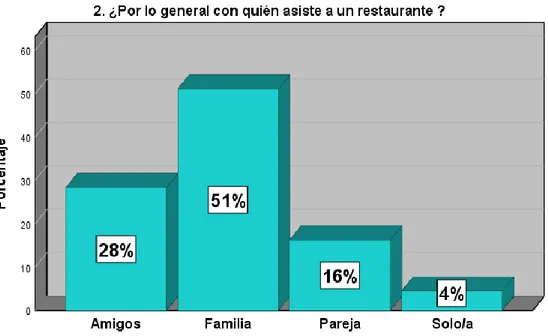 Gráfico 5: Público objetivo 