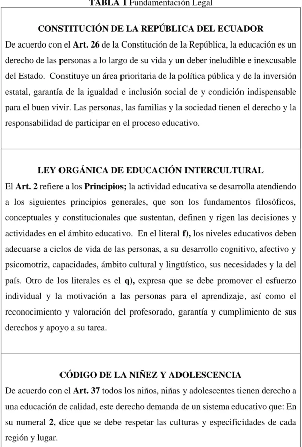 TABLA 1 Fundamentación Legal 