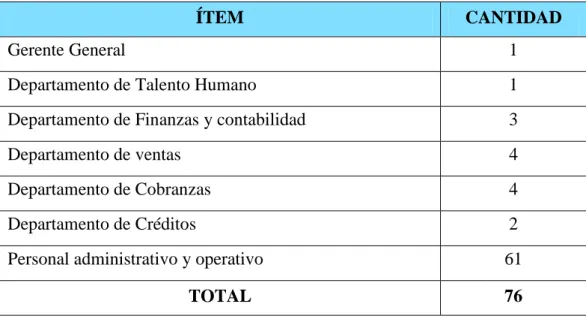 Cuadro 1 Población de la investigación 