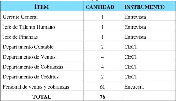 Cuadro 2 Técnicas y procedimiento 