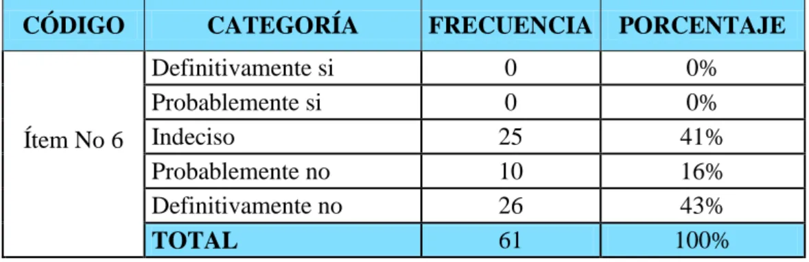 Tabla 6 Políticas para las funciones administrativas