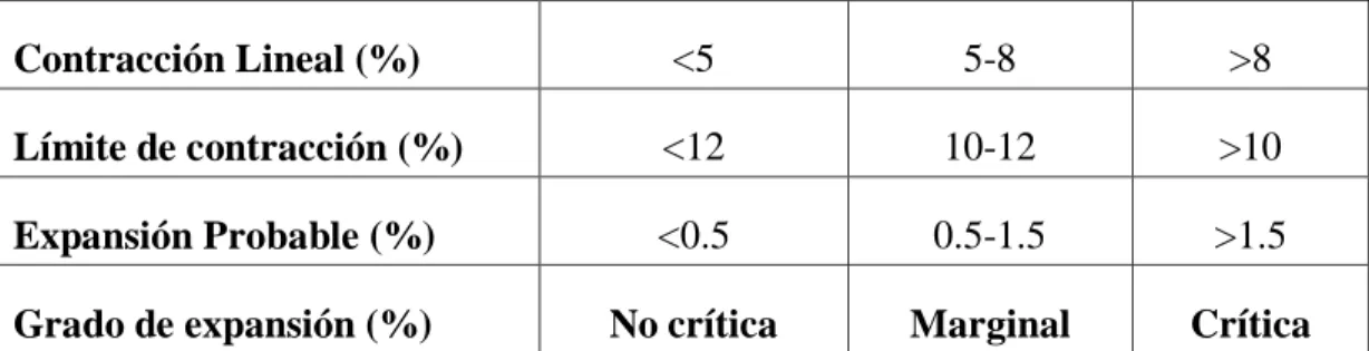Tabla 8 Método de Altmeyer(1955). 