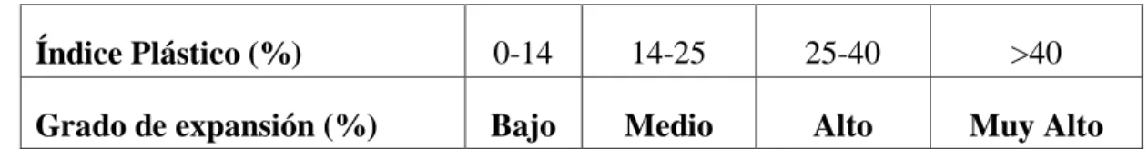 Tabla 9 Método de Henry (1965). 