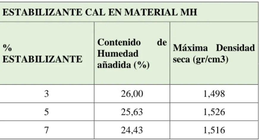 Tabla 23 Estabilizante Cal. 