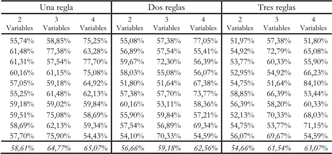 Tabla 5. Resultados de la aproximación 1 para conjuntos con el 20% de casos modificados 