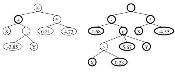 Figura 18. Se selecciona nodo en el primer progenitor y se aplica restricción de tipo en el segundo 