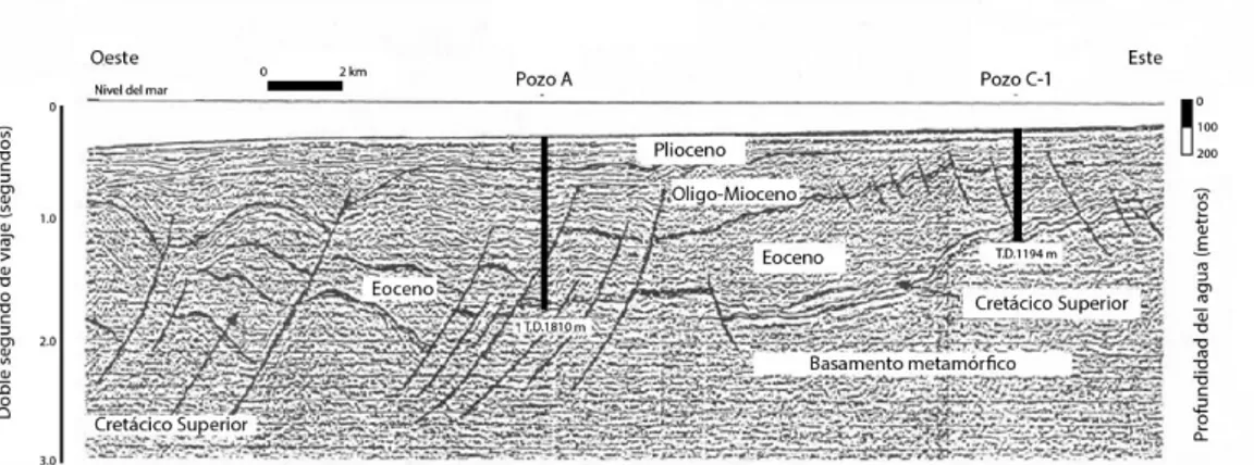 Figur a 2. 6 : Reflexión sísmica a los 35º36’ S en la cuenca de Chanco. Digitalizado de  González  (1990)
