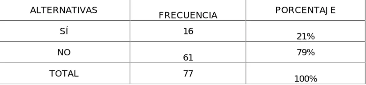 Gráfico Nº 1