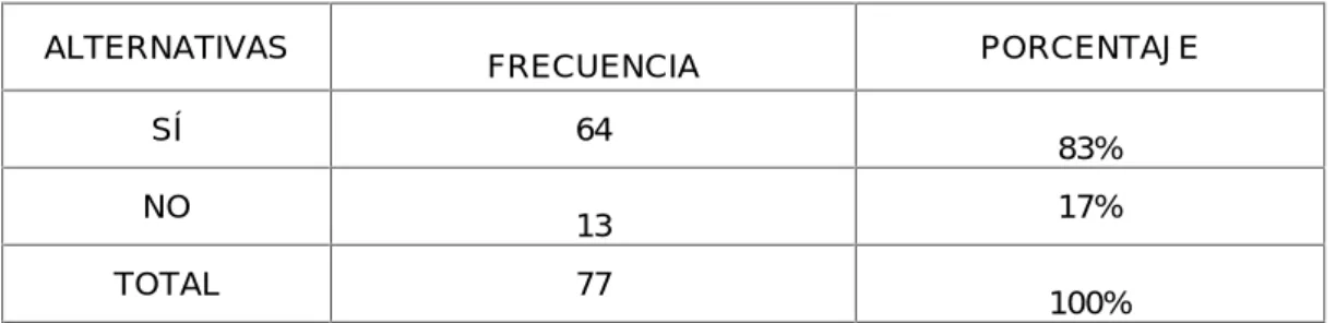 Gráfico Nº 5