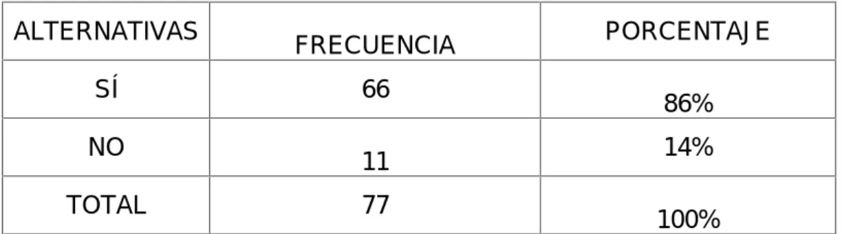 Gráfico Nº7