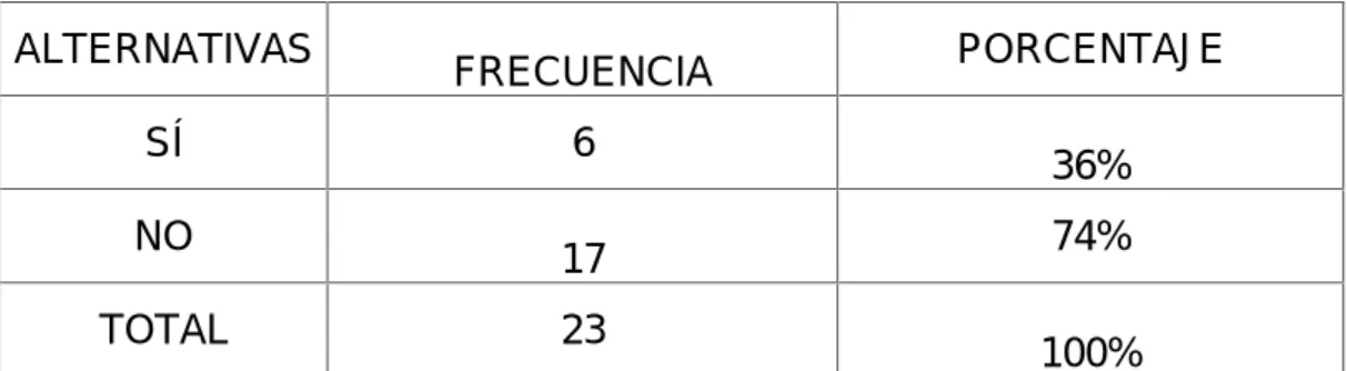 Gráfico Nº9