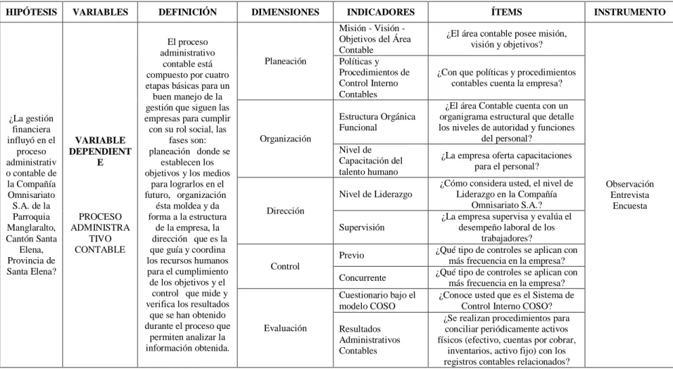 TABLA 2. Operacionalización de la Variable Dependiente 