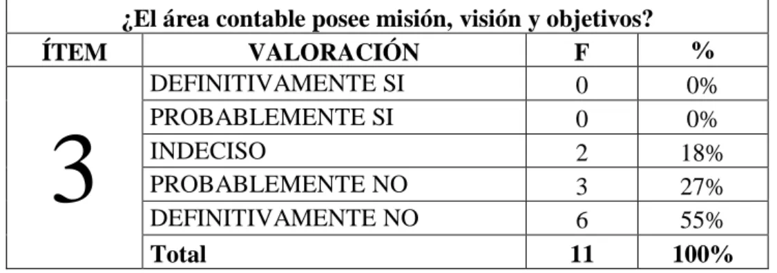 ILUSTRACIÓN 3. Misión, visión y objetivos del área contable 