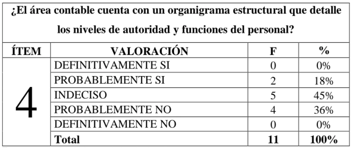 ILUSTRACIÓN 4. Organigrama Estructural 