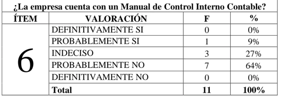ILUSTRACIÓN 6. Manual de control interno en la empresa 