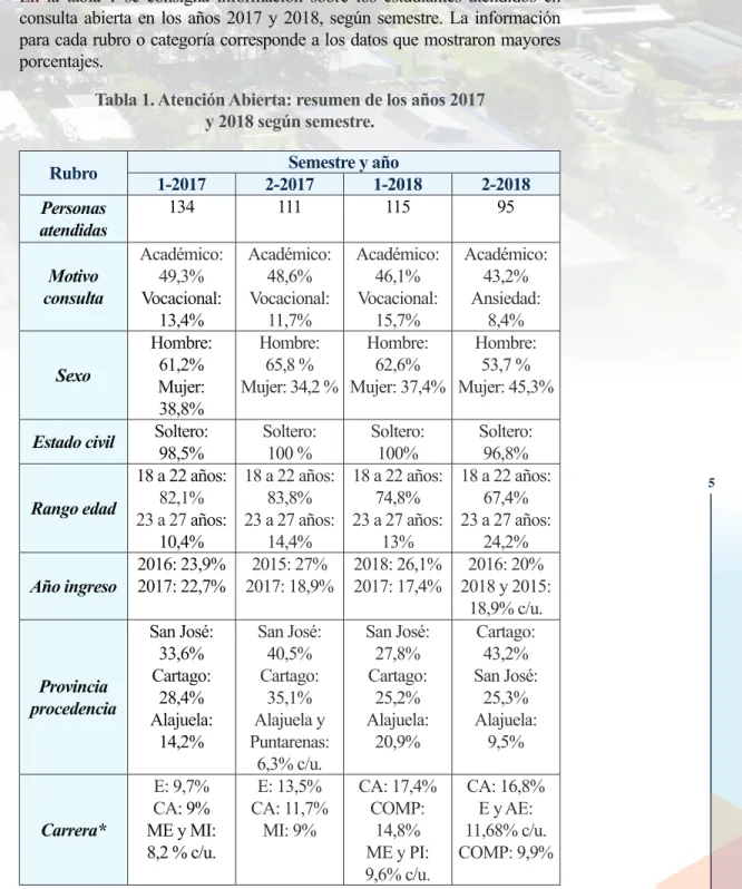 Tabla 1. Atención Abierta: resumen de los años 2017   y 2018 según semestre.