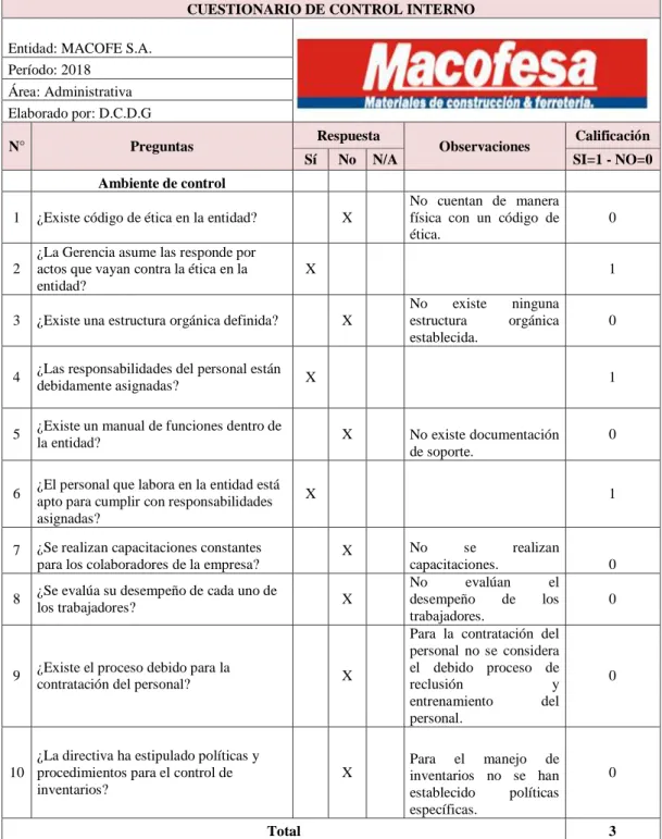 Tabla 2 Cuestionario de Control Interno- Ambiente de Control 