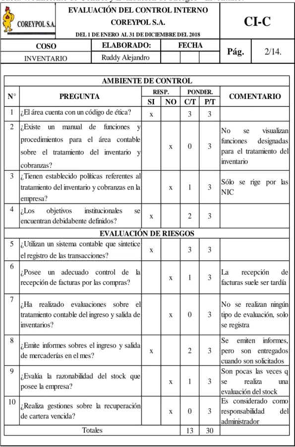Tabla 4: Ambiente de Control y Evaluación de Riesgos - Inventario. 