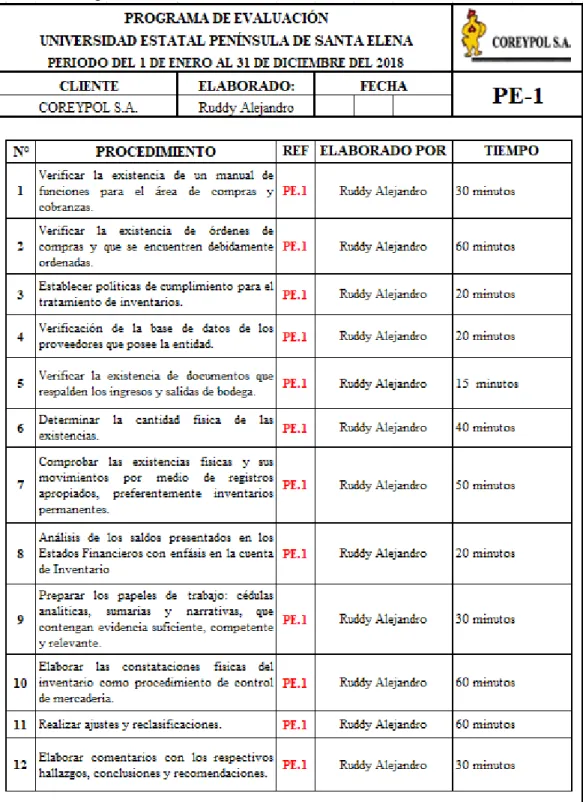 Tabla 17: Programa de Evaluación de Inventarios. 