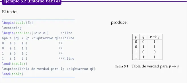 Tabla 5.1 Tabla de verdad para p → qEjemplo 5.2 (Entorno table)