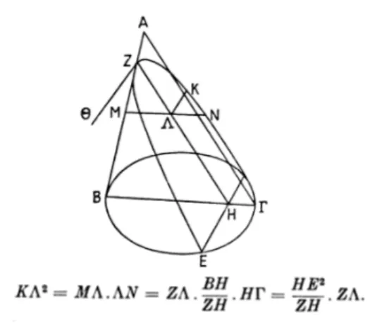 Figura 1.1 Derivación de la ecuación de la parábola según Apolonio de Perga ([ ? ]).