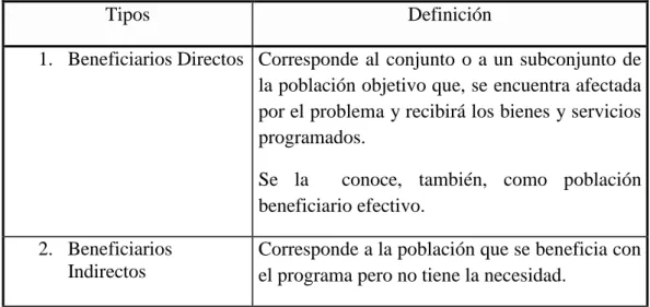 Cuadro 3. Clasificación 