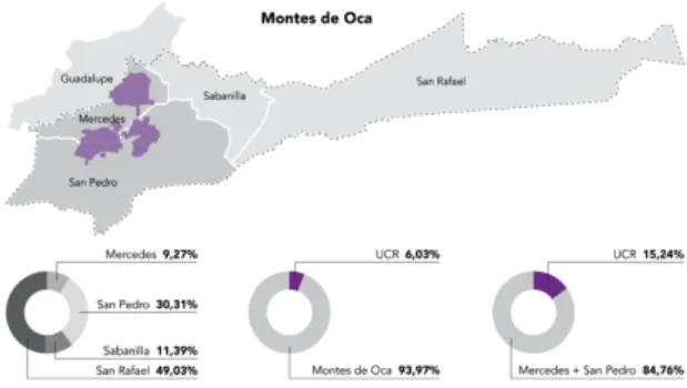 Fig. 4. Torres River Interurban Biological Corridor. Source: 