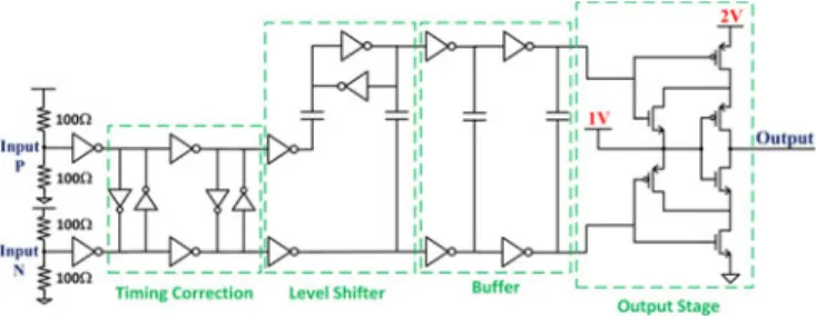 Fig. 1. Design and fabrication of the segmented modulator: (a) waveguide structure of the MZM; (b) cross-section of the rib waveguide and dimensions;