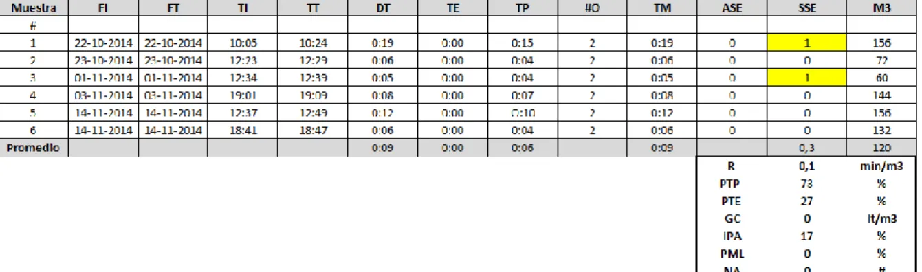 Tabla A.7. Estado actual de Extracción con Explosivos: Quema de roca. 