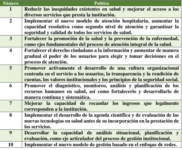 Tabla 1.1 Políticas Hospital Los Chiles. 