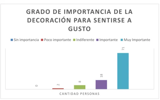 Figura II-2: Disposición de compra 