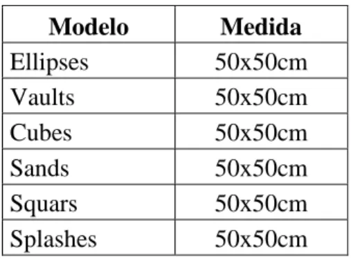 Tabla 0VI-VVII: Modelos a distribuir  Modelo  Medida  Ellipses  50x50cm  Vaults  50x50cm  Cubes  50x50cm  Sands  50x50cm  Squars  50x50cm  Splashes  50x50cm 