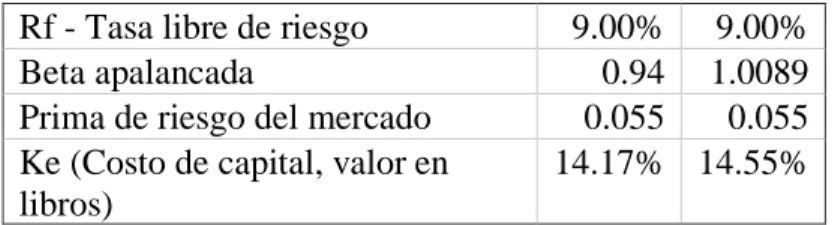 Tabla N°10 Datos generales  