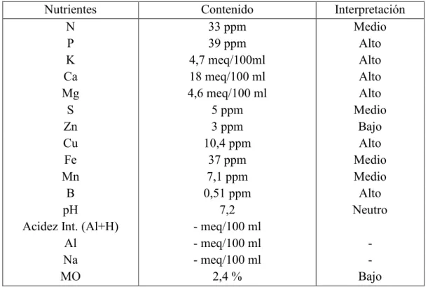 Cuadro 8. Salinidad de extracto de pasta de suelo 