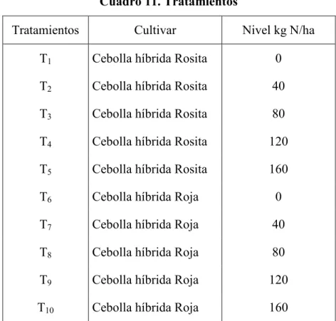 Cuadro 11. Tratamientos 