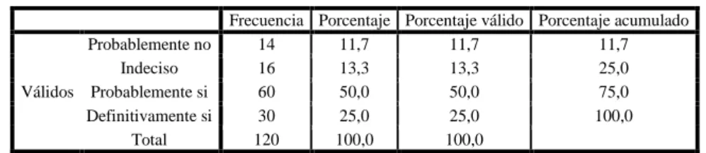 Tabla 7 Estrategias