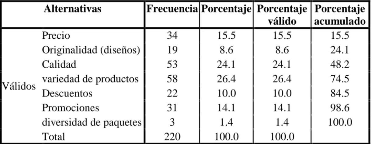 Tabla 7:  Adquirir productos Sublimados 