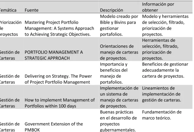 Tabla 3.3 Fuentes de información secundaria para la recolección de información 