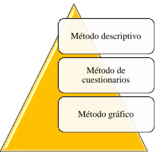 Gráfico 1: Métodos de Evaluación del Control Interno 
