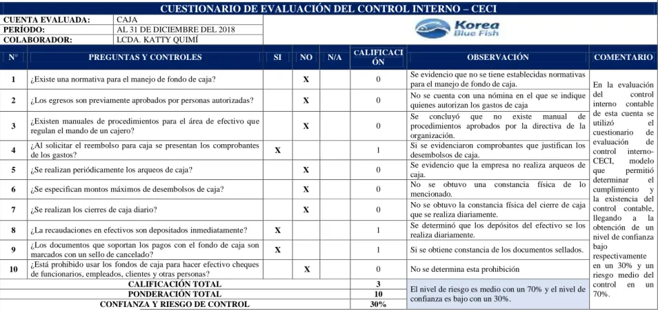 Tabla 14. CECI - Caja 