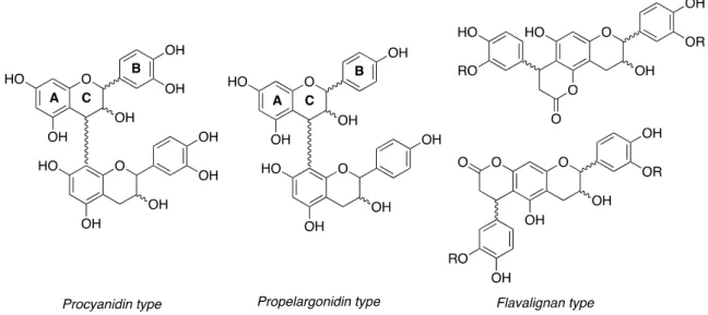 Figure 1. Procyanidin (PC), propelargonidin (PP) and flavalignans (FL) general chemical structures