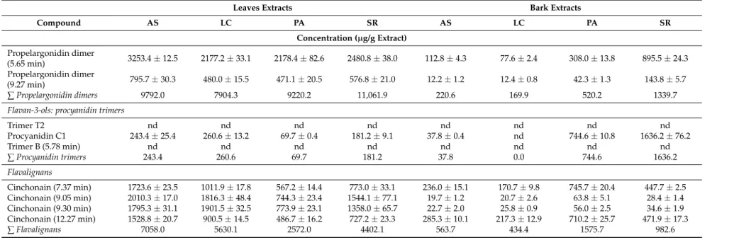 Table 3. Cont.