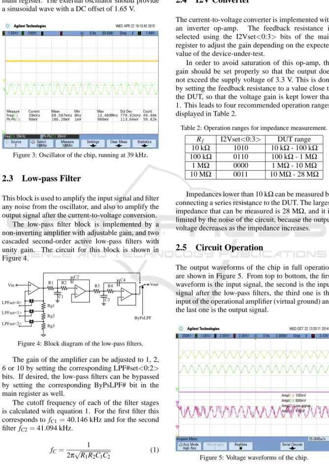 Figure 3: Oscillator of the chip, running at 39 kHz.