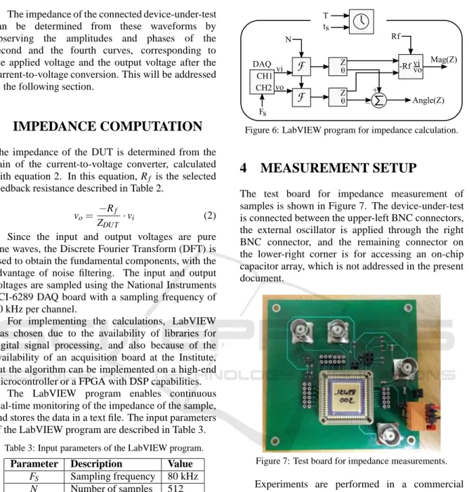 Figure 6: LabVIEW program for impedance calculation.