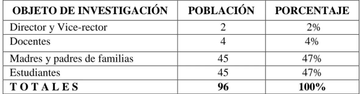 Cuadro Nº2. Población. 