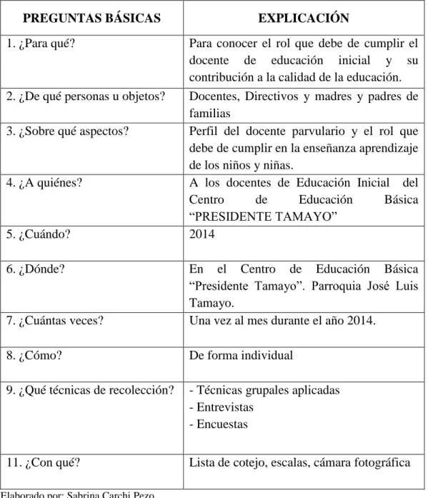 Cuadro Nº3.- Plan de recolección de información 
