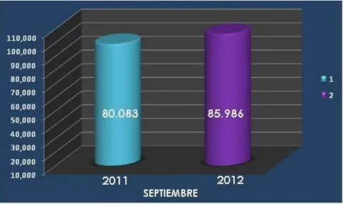 GRÁFICO N° 1 