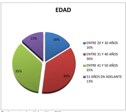 Gráfico N° 5 
