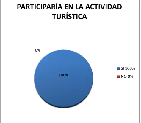 Gráfico N°8 