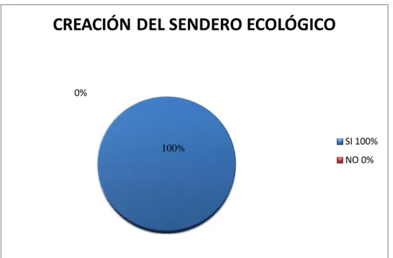 Gráfico N°12 
